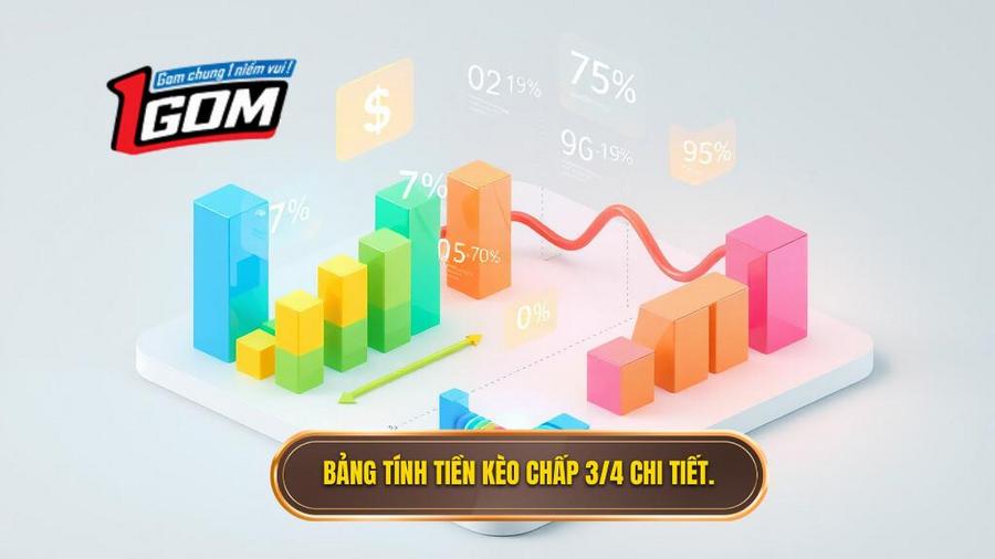 Bảng mô phỏng tính tiền Kèo chấp 3/4 (0.75)