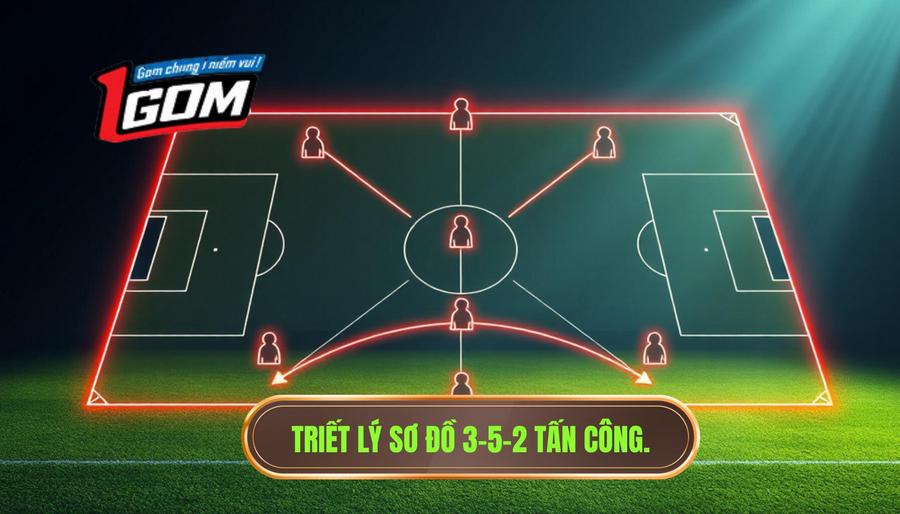 1. Triết lý sơ đồ 3-5-2 tấn công.