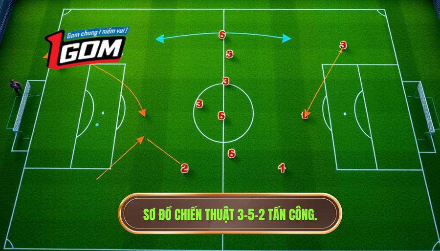 2. Sơ đồ chiến thuật 3-5-2 tấn công.